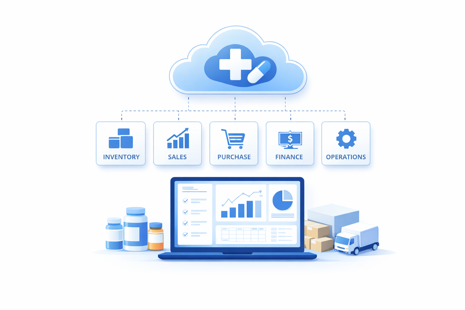 Pharma Cloud- Bionick ERP